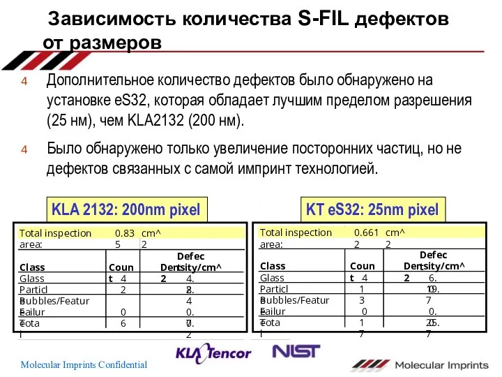 Зависимость количества S-FIL дефектов от размеров Дополнительное количество дефектов было обнаружено