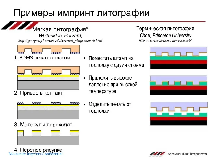 Примеры импринт литографии 1. PDMS печать с тиолом 2. Привод в