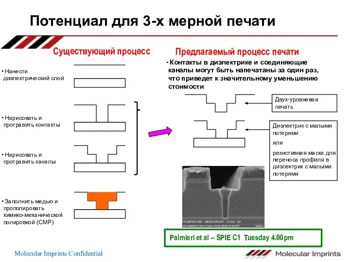 Потенциал для 3-х мерной печати Нанести диэлектрический слой Нарисовать и протравить