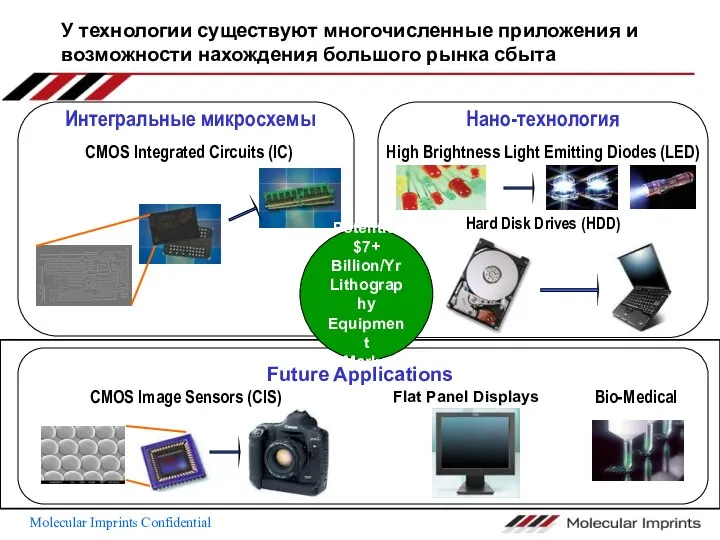 У технологии существуют многочисленные приложения и возможности нахождения большого рынка сбыта