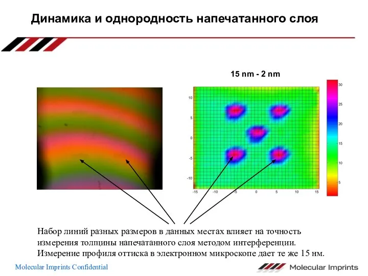 Динамика и однородность напечатанного слоя 15 nm - 2 nm Набор