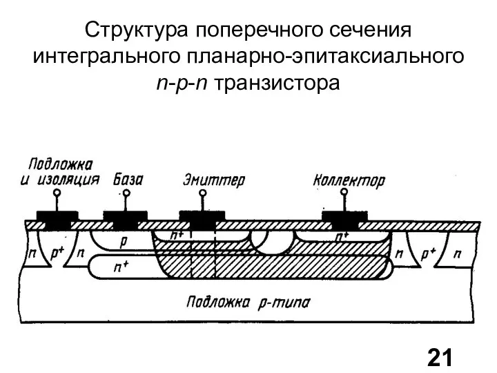 Структура поперечного сечения интегрального планарно-эпитаксиального n-p-n транзистора