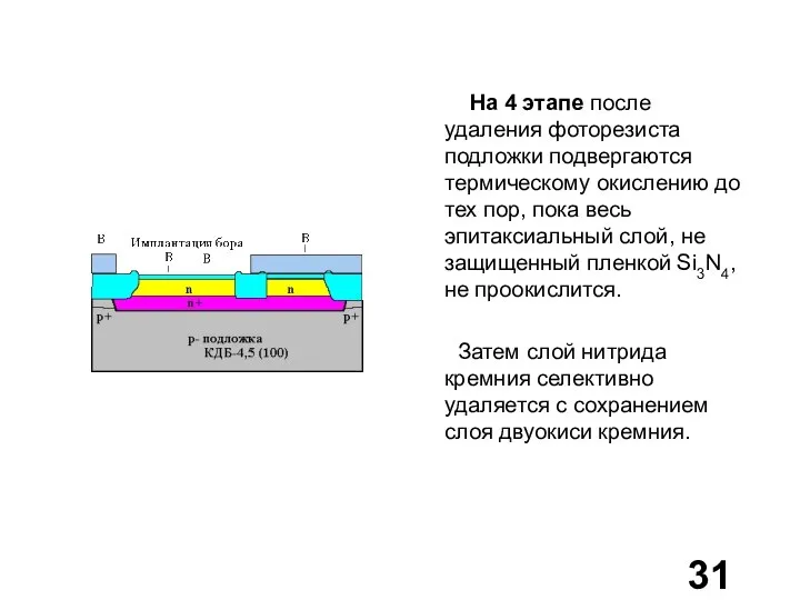 На 4 этапе после удаления фоторезиста подложки подвергаются термическому окислению до