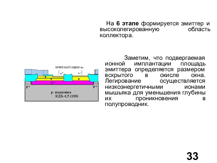 На 6 этапе формируется эмиттер и высоколегированную область коллектора. Заметим, что