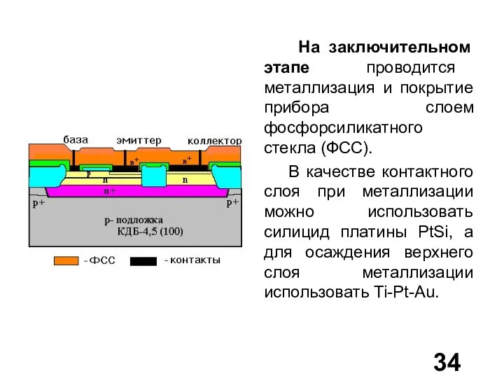 На заключительном этапе проводится металлизация и покрытие прибора слоем фосфорсиликатного стекла