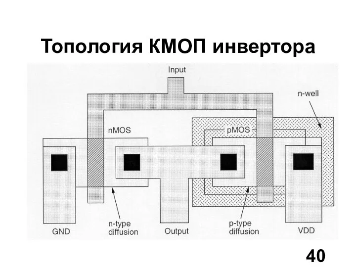 Топология КМОП инвертора