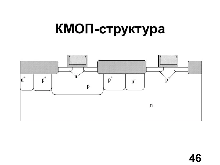 КМОП-структура