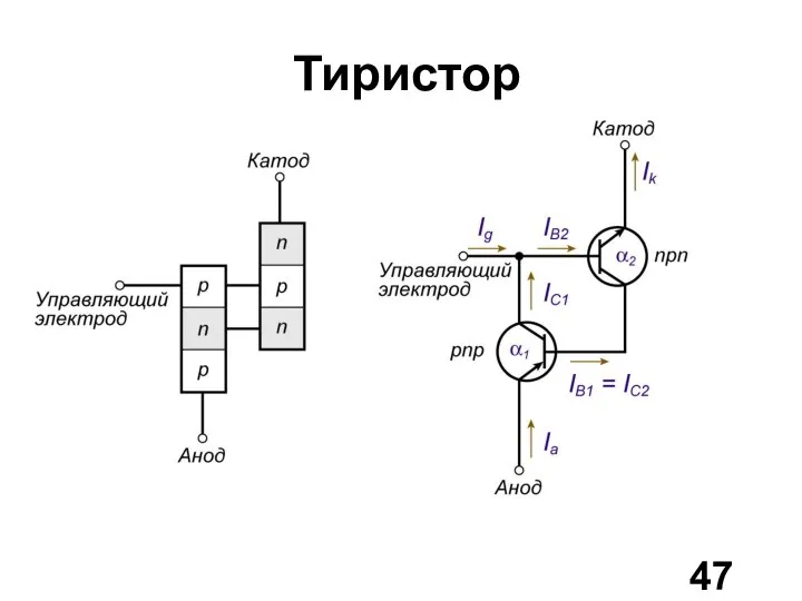 Тиристор