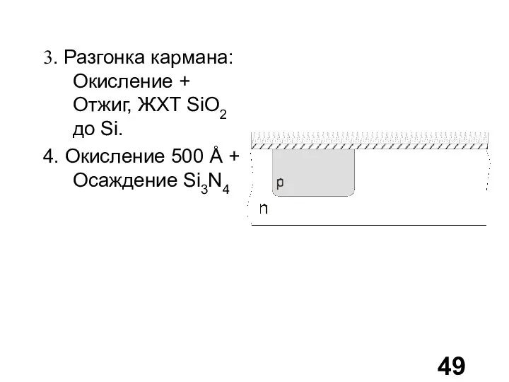 3. Разгонка кармана: Окисление + Отжиг, ЖХТ SiO2 до Si. 4.