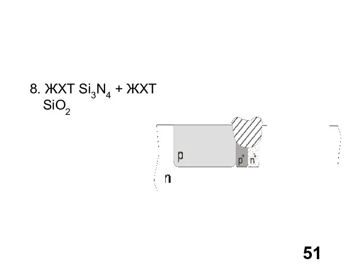 8. ЖХТ Si3N4 + ЖХТ SiO2