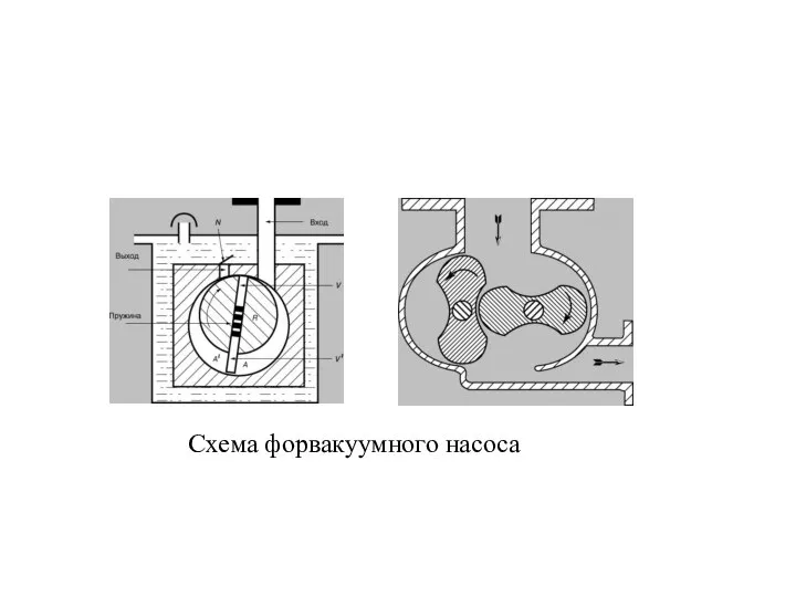 Схема форвакуумного насоса