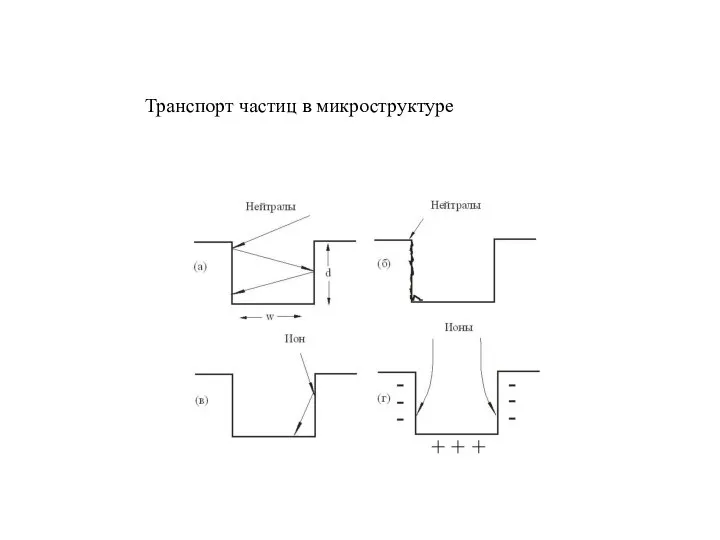 Транспорт частиц в микроструктуре