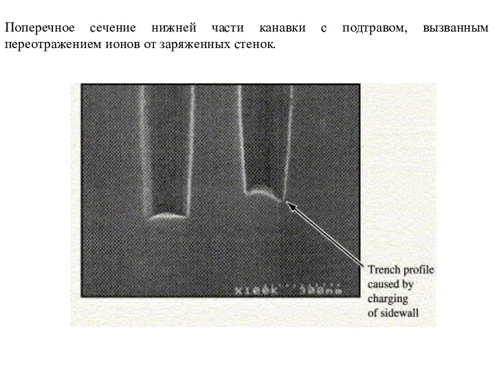 Поперечное сечение нижней части канавки с подтравом, вызванным переотражением ионов от заряженных стенок.