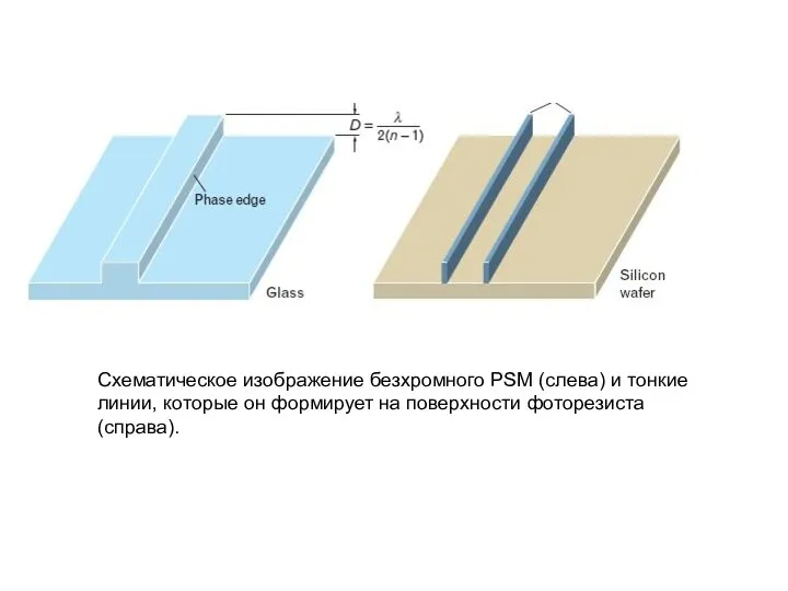 Схематическое изображение безхромного PSM (слева) и тонкие линии, которые он формирует на поверхности фоторезиста (справа).