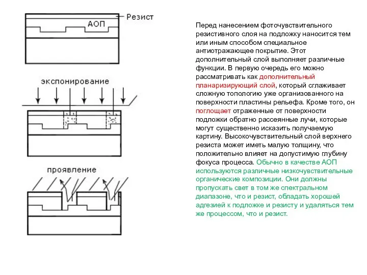 Перед нанесением фоточувствительного резистивного слоя на подложку наносится тем или иным