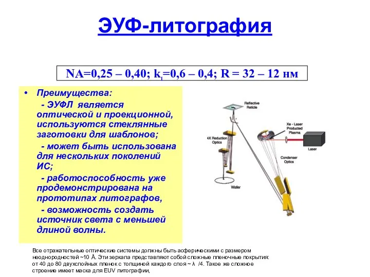 ЭУФ-литография Преимущества: - ЭУФЛ является оптической и проекционной, используются стеклянные заготовки
