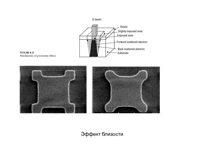 Эффект близости