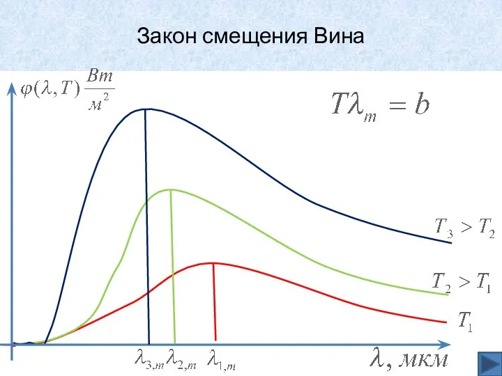 Закон смещения Вина