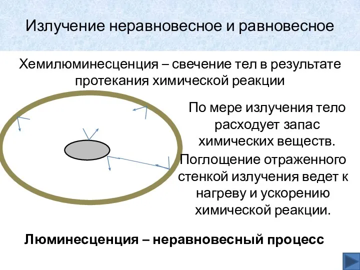 Излучение неравновесное и равновесное Хемилюминесценция – свечение тел в результате протекания