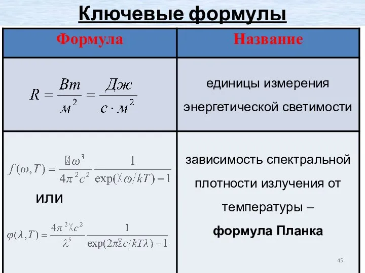 Ключевые формулы