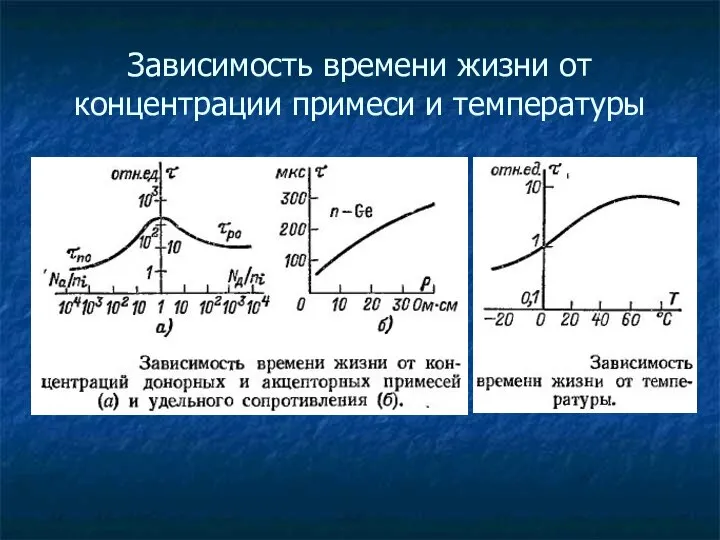 Зависимость времени жизни от концентрации примеси и температуры