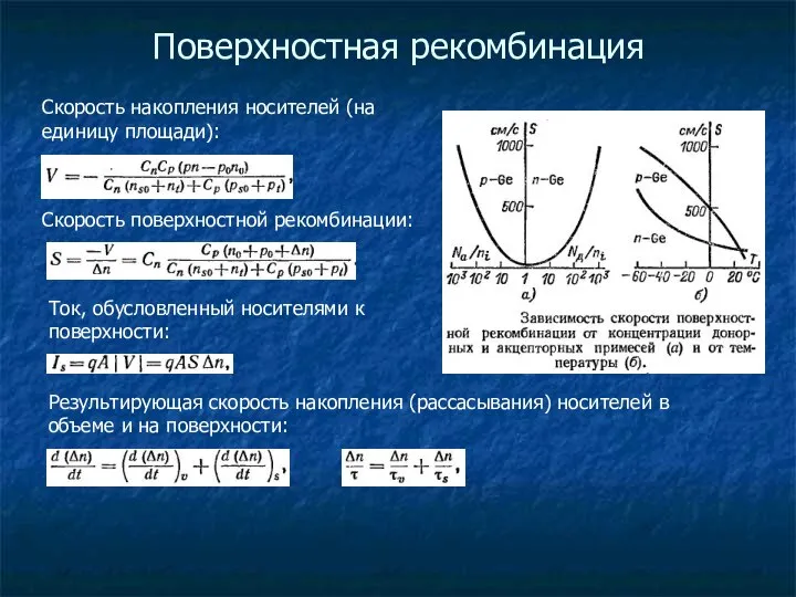 Поверхностная рекомбинация Скорость накопления носителей (на единицу площади): Скорость поверхностной рекомбинации: