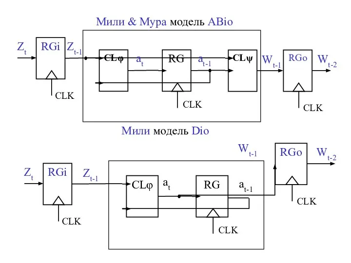 Мили & Мура модель АBio Мили модель Dio CLφ CLψ RG