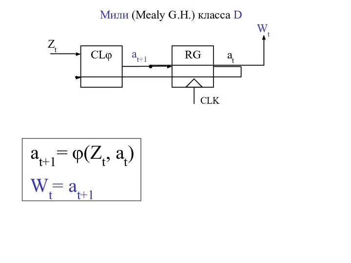 CLφ RG CLK Zt at+1 at Wt Мили (Mealy G.H.) класса