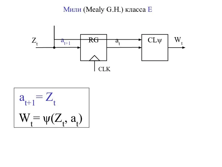 CLψ RG CLK Zt at+1 at Wt Мили (Mealy G.H.) класса