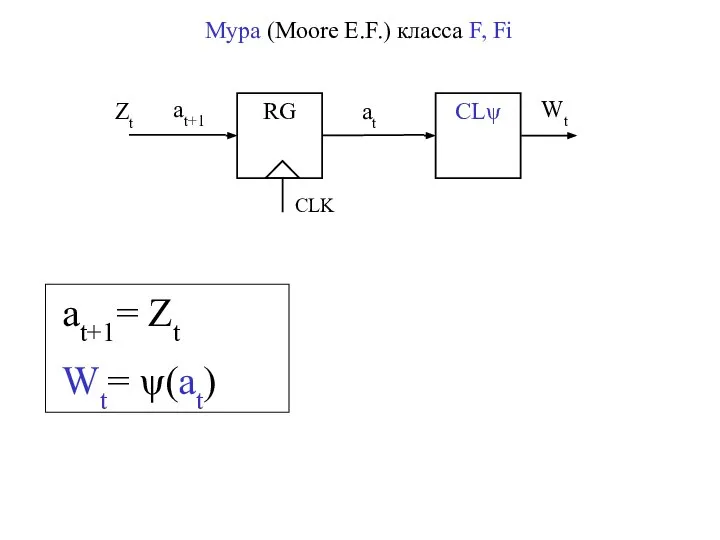 CLψ RG CLK Zt at+1 at Wt Мура (Moore E.F.) класса