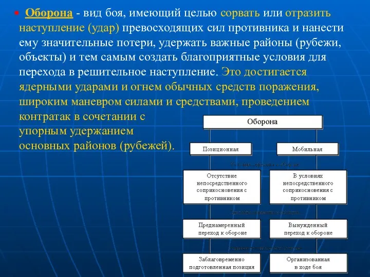 Оборона - вид боя, имеющий целью сорвать или отразить наступление (удар)