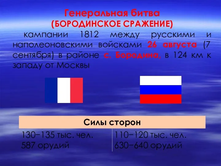 Генеральная битва (БОРОДИНСКОЕ СРАЖЕНИЕ) кампании 1812 между русскими и наполеоновскими войсками