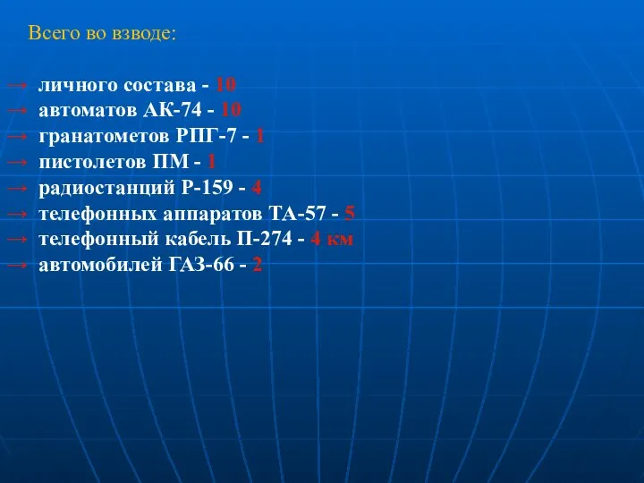 Всего во взводе: личного состава - 10 автоматов АК-74 - 10