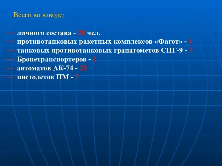 Всего во взводе: личного состава - 28 чел. противотанковых ракетных комплексов