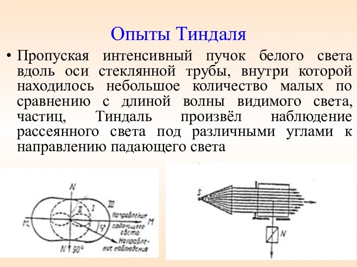 Опыты Тиндаля Пропуская интенсивный пучок белого света вдоль оси стеклянной трубы,