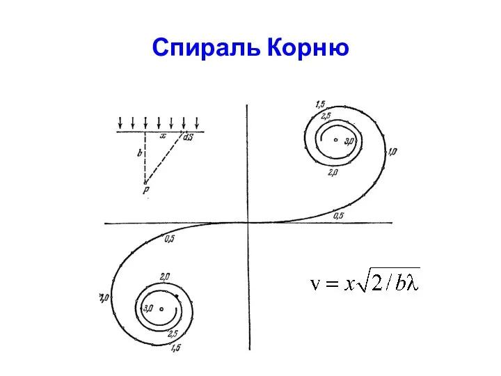 Спираль Корню