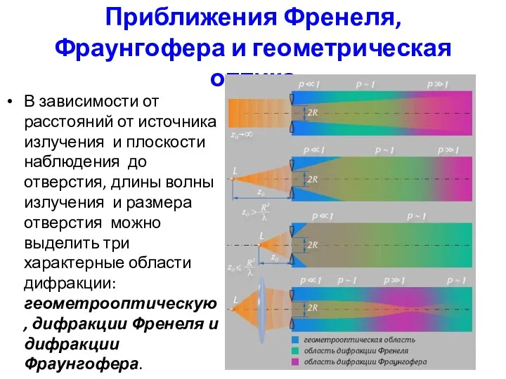 Приближения Френеля, Фраунгофера и геометрическая оптика В зависимости от расстояний от