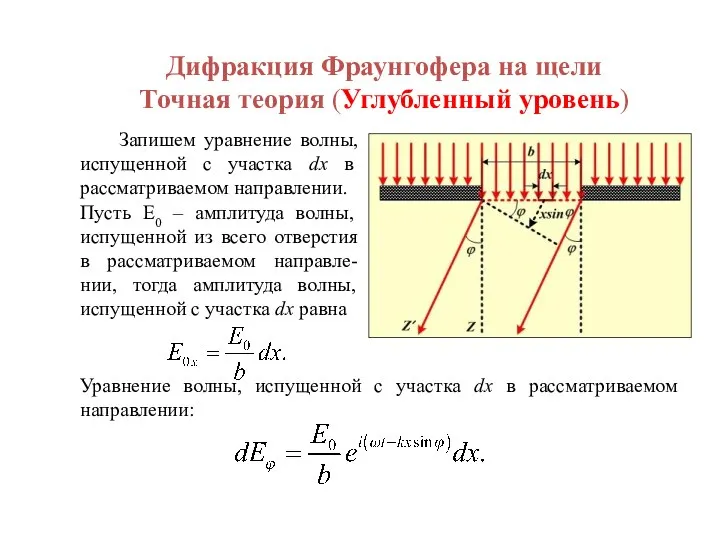 Дифракция Фраунгофера на щели Точная теория (Углубленный уровень) Запишем уравнение волны,