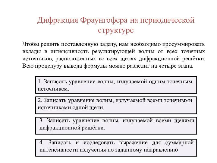 Дифракция Фраунгофера на периодической структуре Чтобы решить поставленную задачу, нам необходимо