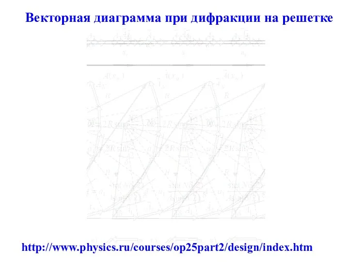 Векторная диаграмма при дифракции на решетке http://www.physics.ru/courses/op25part2/design/index.htm