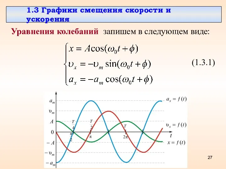 1.3 Графики смещения скорости и ускорения Уравнения колебаний запишем в следующем виде: (1.3.1)