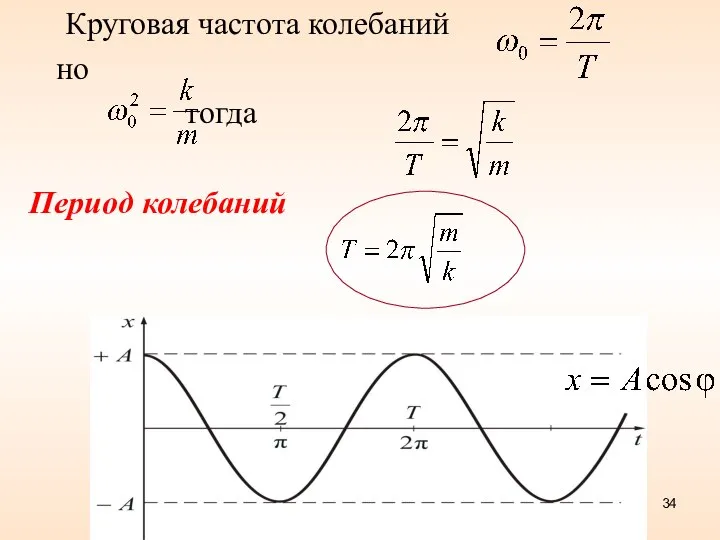 Круговая частота колебаний но тогда Период колебаний