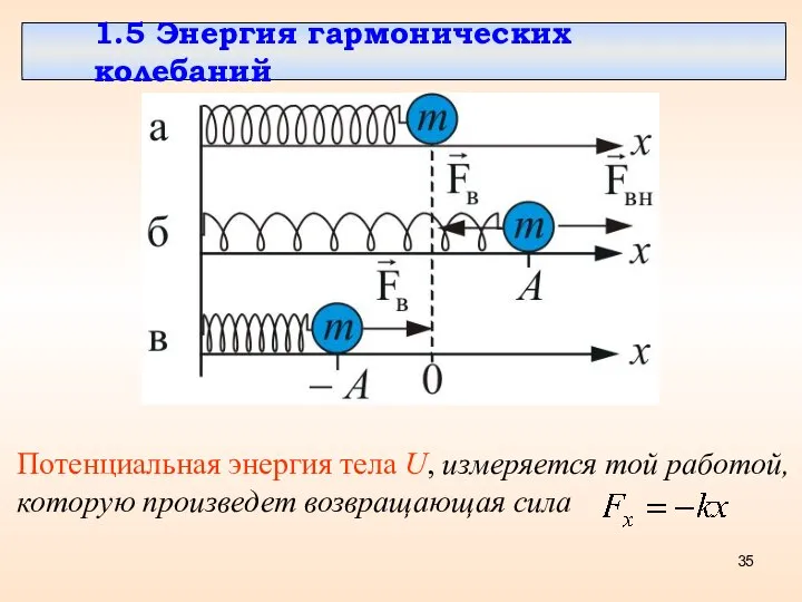 1.5 Энергия гармонических колебаний Потенциальная энергия тела U, измеряется той работой, которую произведет возвращающая сила