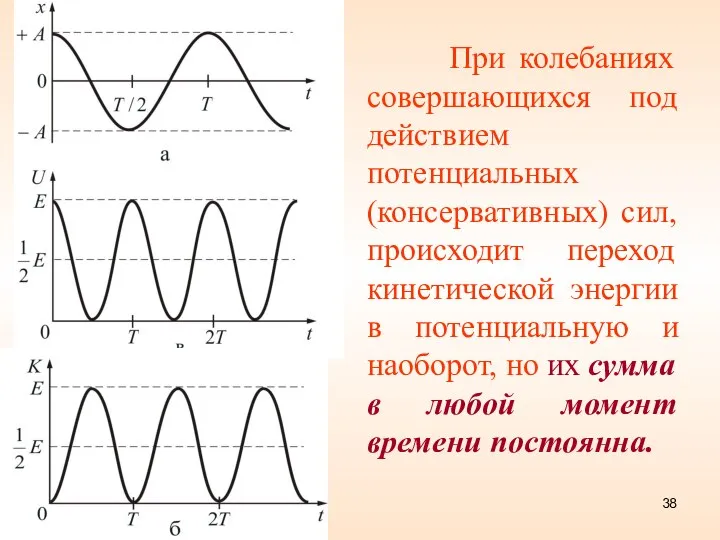 При колебаниях совершающихся под действием потенциальных (консервативных) сил, происходит переход кинетической