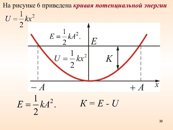 На рисунке 6 приведена кривая потенциальной энергии Рисунок 6 К = Е - U