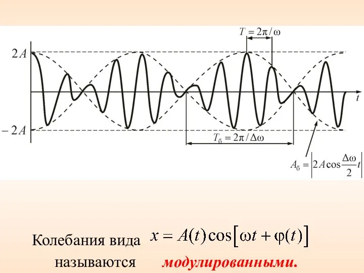 Колебания вида модулированными. называются