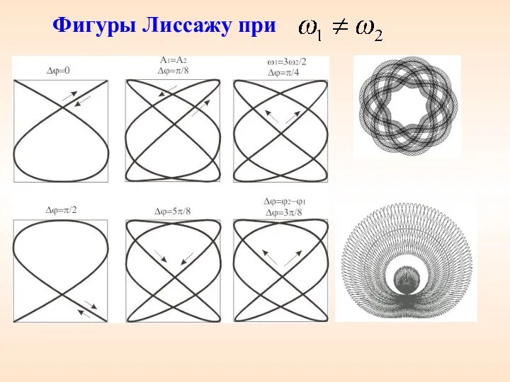 Фигуры Лиссажу при