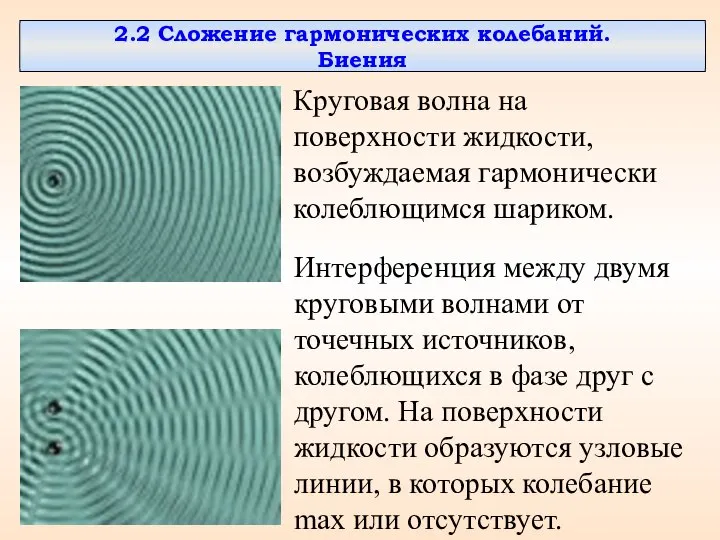 2.2 Сложение гармонических колебаний. Биения Круговая волна на поверхности жидкости, возбуждаемая