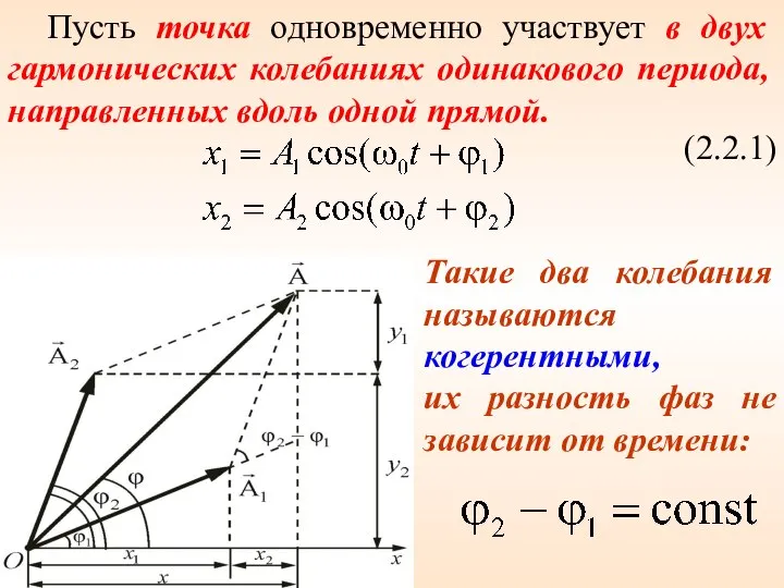 Пусть точка одновременно участвует в двух гармонических колебаниях одинакового периода, направленных