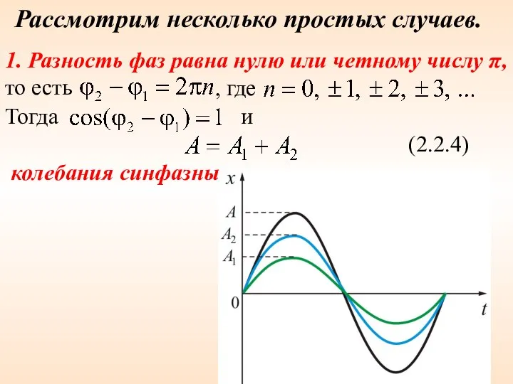 Рассмотрим несколько простых случаев. 1. Разность фаз равна нулю или четному
